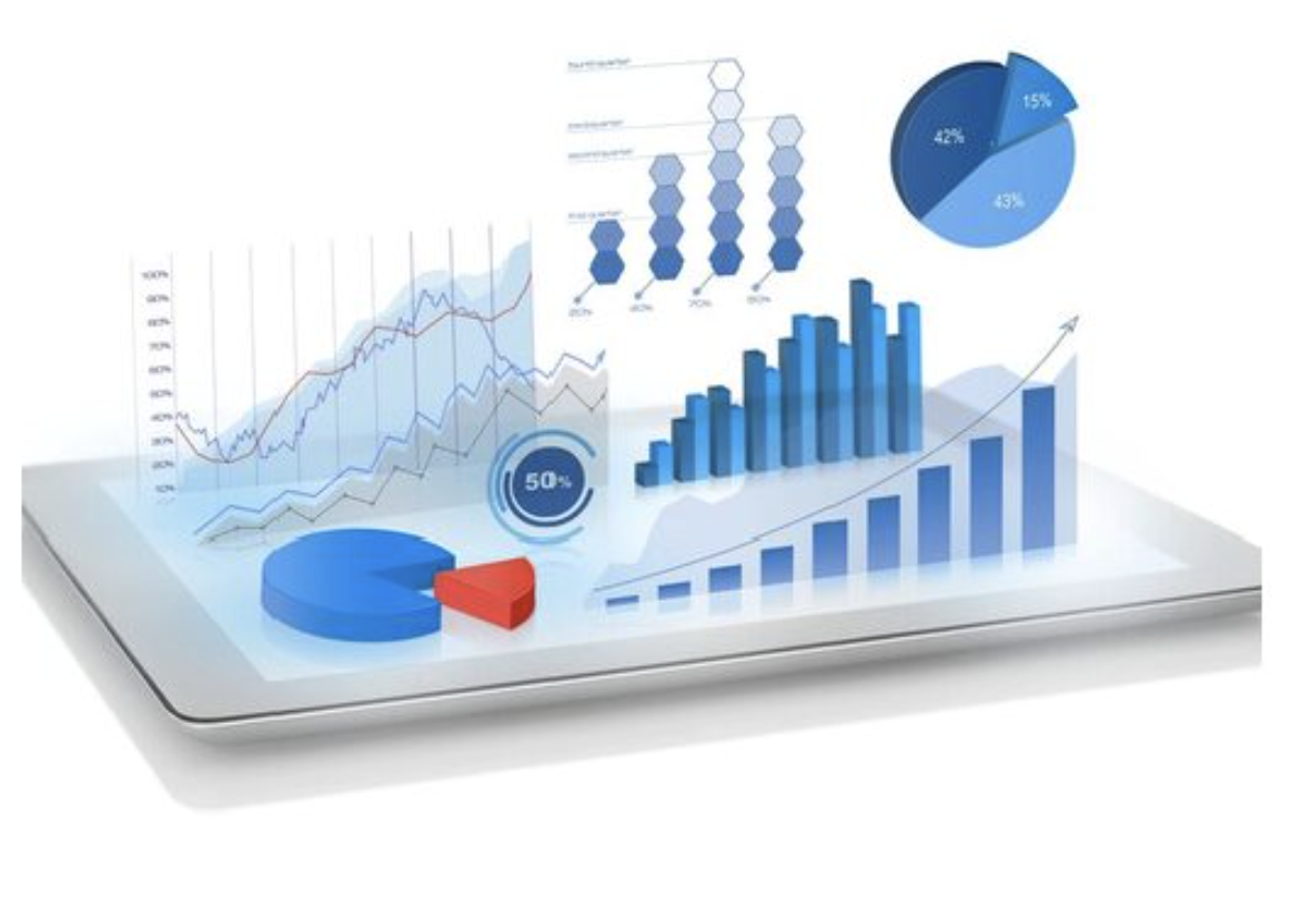 Gráfico 3D de Análisis Financiero